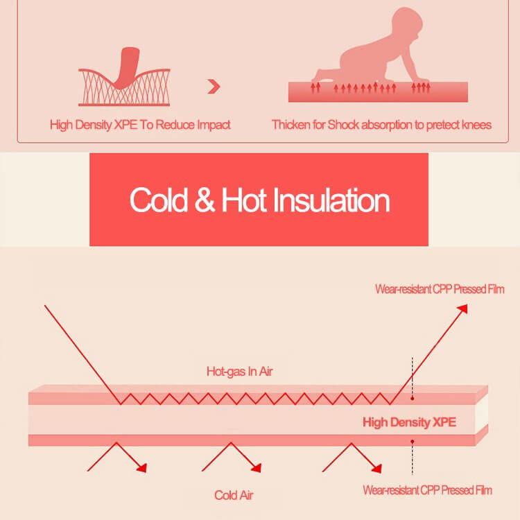 Luxury Indoor/ Outdoor Double Sided Foldable Waterproof Foam Play Mat - Puzzles Edition - 200x180x1cm.