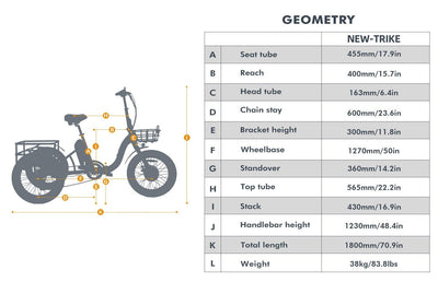 NEW-TRIKE 1.0.