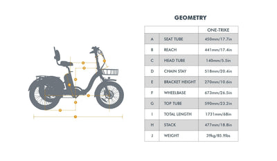 ONE-TRIKE 2.0.