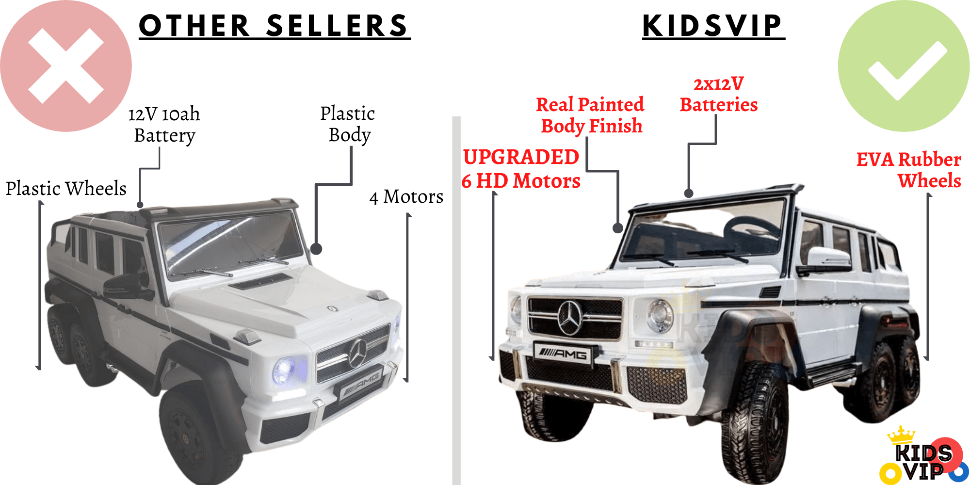 G Series 7 Xxl 6X6/6Wd Edition Mercedes G63 Kids Ride On Truck,2X12V, Eva Wheels, Leather Seats, Rc